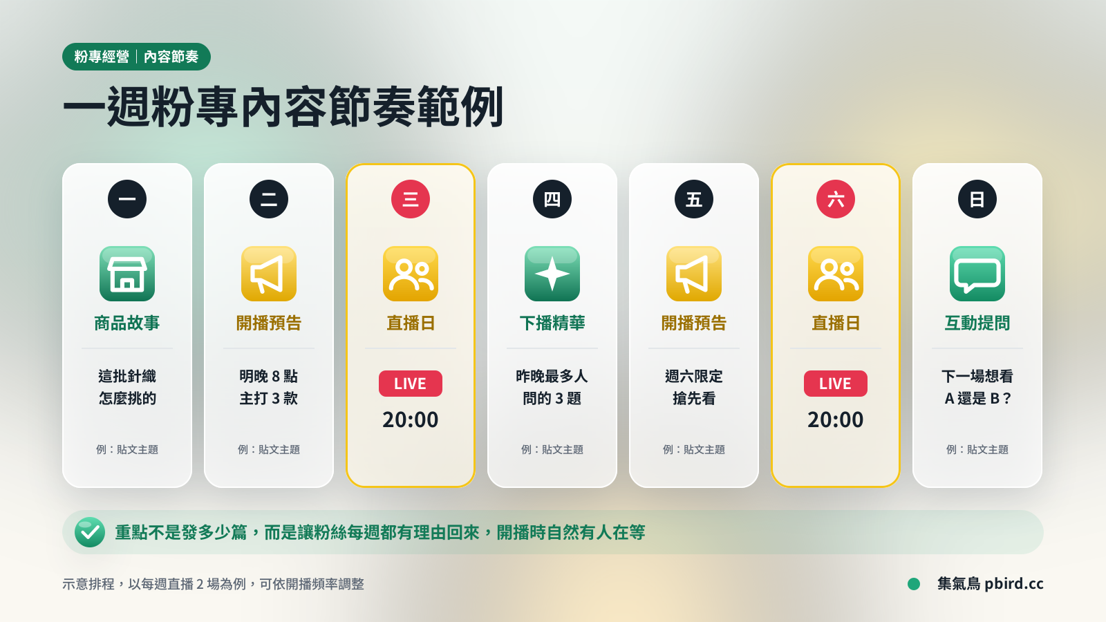 直播主一週粉專內容節奏範例：商品故事、開播預告、直播日、下播精華、互動提問